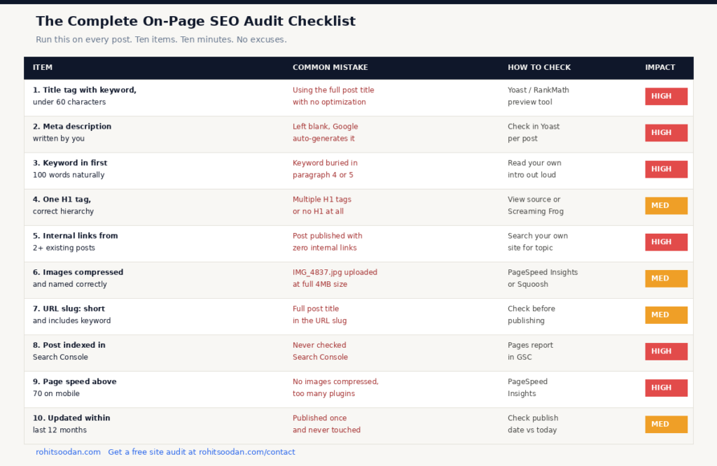 seo checklist guide