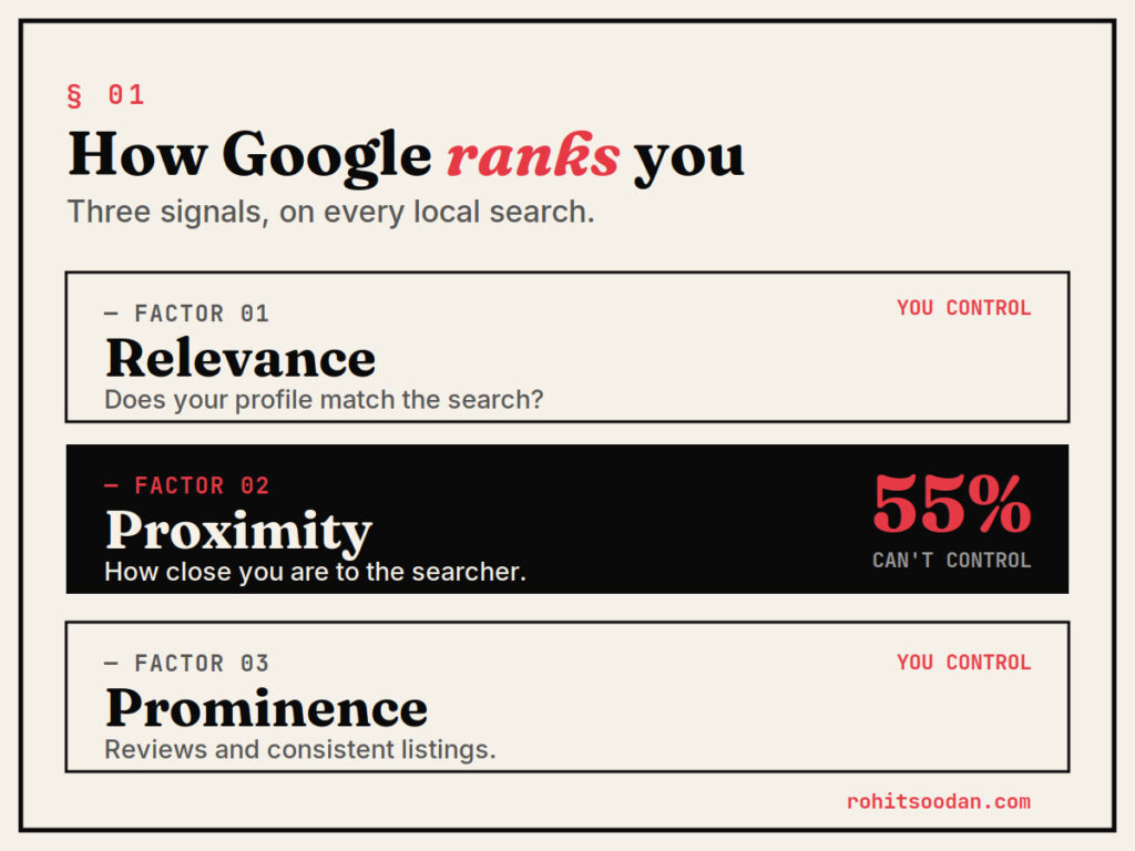 local seo for dentist ranking factors